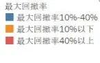 考上985才是起跑线 平均从业年限10年 揭秘“公奔私”基金经理