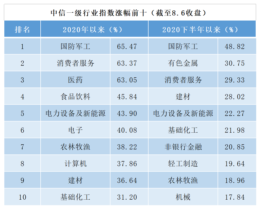 牛气冲天频掀涨停潮，严重低估的军工股可以上车了吗？