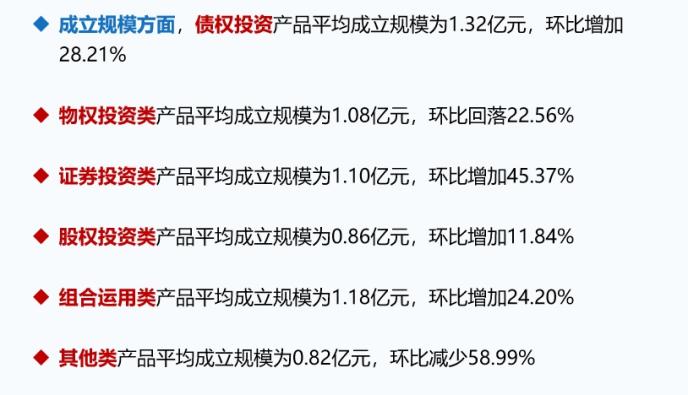 7月信托发行量大幅减少 收益率继续下行