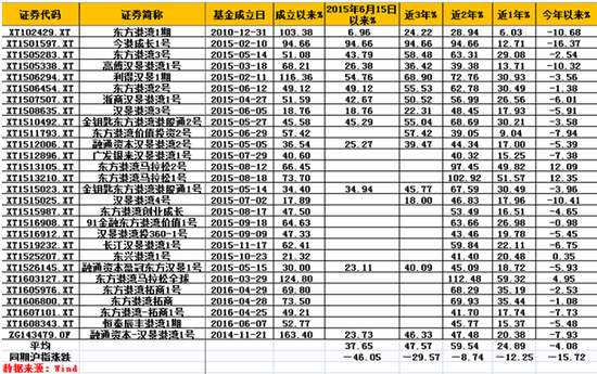 但斌业绩怎么样？茅台王子到底赚不赚钱？用数据说话