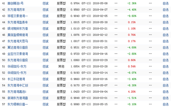 但斌业绩怎么样？茅台王子到底赚不赚钱？用数据说话