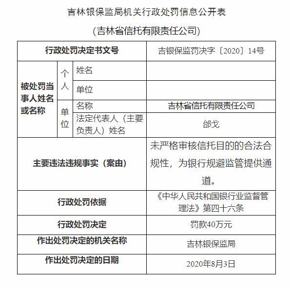 通道业务违规 吉林信托日收三张罚单