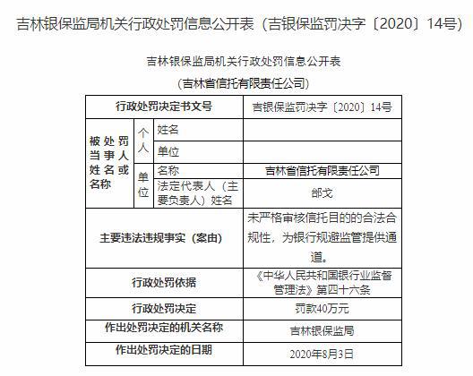 吉林信托2宗违法遭罚 为银行规避监管提供通道