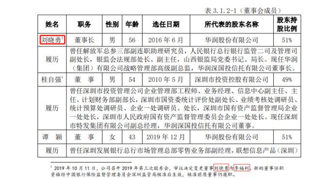 华润信托董事长任职资格获批 一年内股权两变更