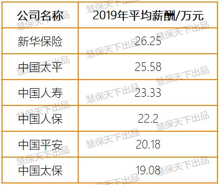 降薪20%？国有金融机构过紧日子 保险跟不跟