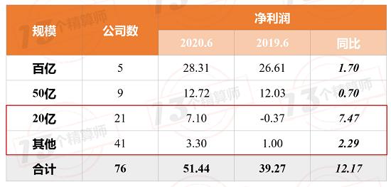 2020上半年财险公司利润榜（非上市）：国寿财、英大财 蝉联TOP2!