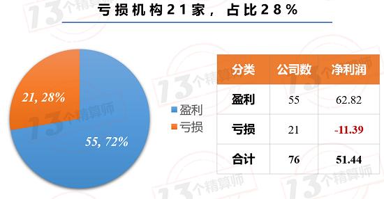 2020上半年财险公司利润榜（非上市）：国寿财、英大财 蝉联TOP2!