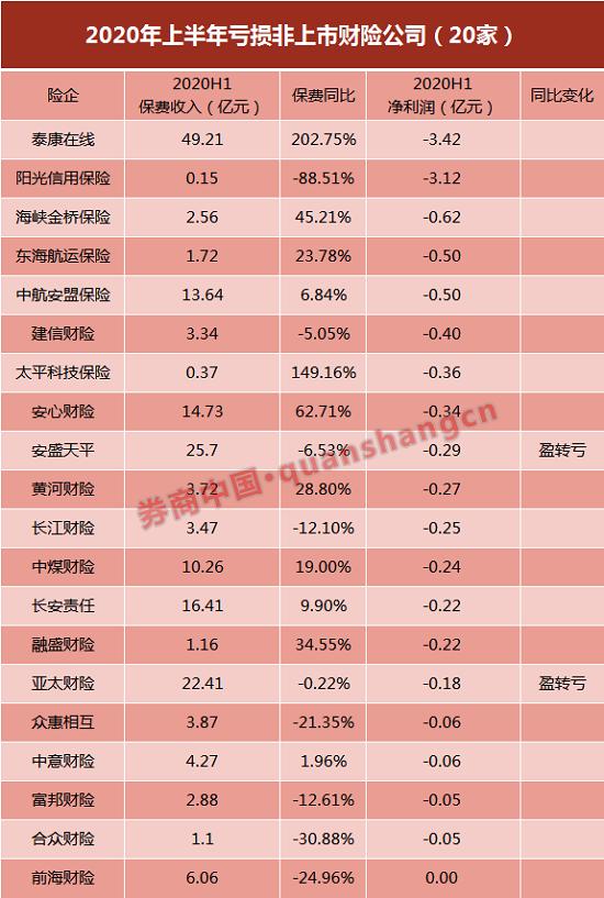 143家非上市险企业绩扫描