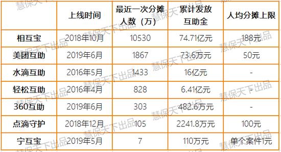 网络互助竞争再度升级 顶层设计出炉或许只是时间问题