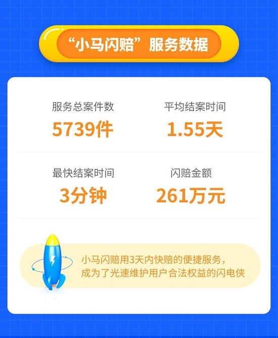 慧择发布《小马理赔半年度大数据》 件均赔付金额居行业前列