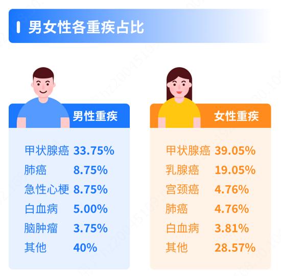 慧择发布《小马理赔半年度大数据》 件均赔付金额居行业前列