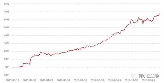 四大私募：重阳、高毅、景林、成泉上半年都亏了(图)