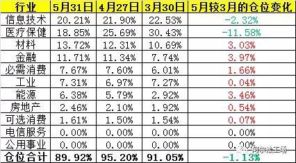 四大私募：重阳、高毅、景林、成泉上半年都亏了(图)