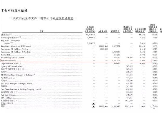 华兴资本背后的大佬江湖：沈南鹏 李曙军 梁建章...