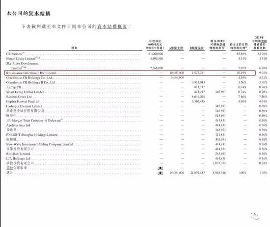 华兴资本背后的大佬江湖：沈南鹏 李曙军 梁建章...