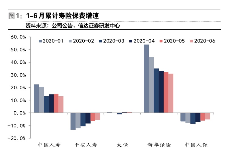 险资权益投资比例离上限尚远