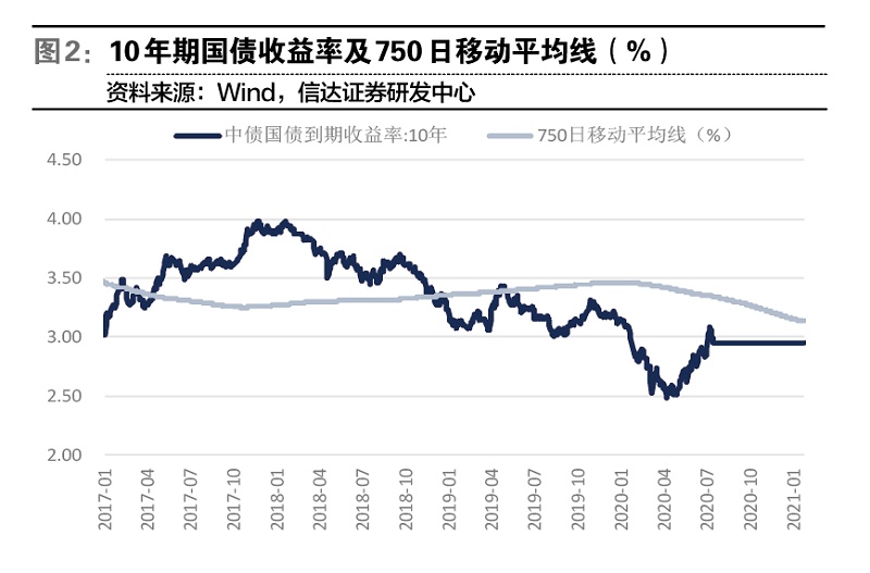 险资权益投资比例离上限尚远