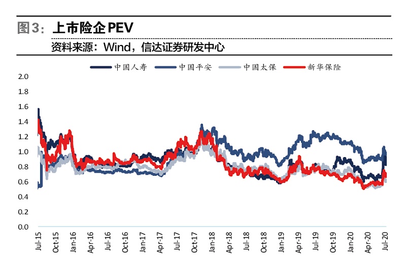 险资权益投资比例离上限尚远