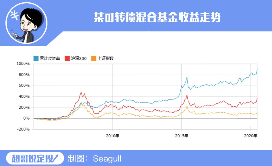 放开了！小白又多了一个躺赢的机会？