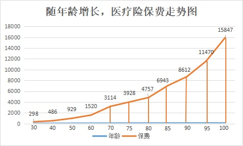 讲讲两个坑