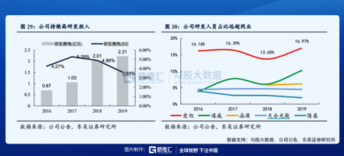 坐拥爱旭百亿市值，IDG资本优先卡位光伏领域的投资逻辑