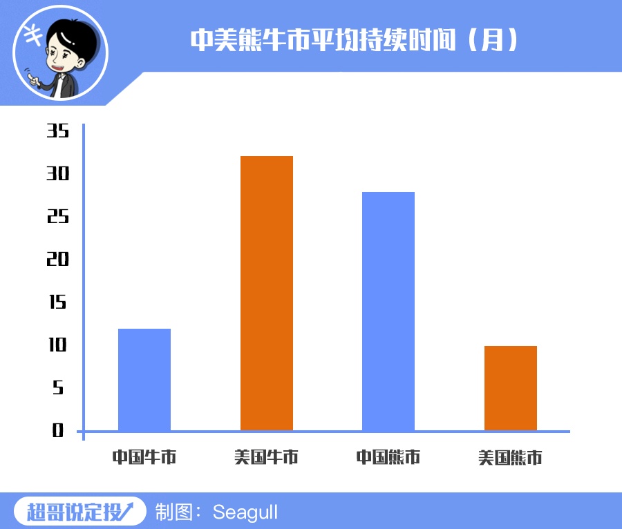 说了你也不信，比股市还牛的居然是它！