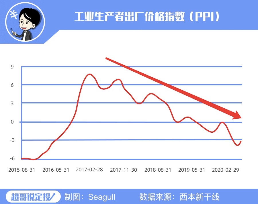 说了你也不信，比股市还牛的居然是它！