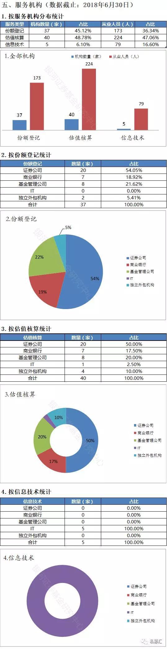 图解6月私募业发展：管理人23905家 备案产品95515只