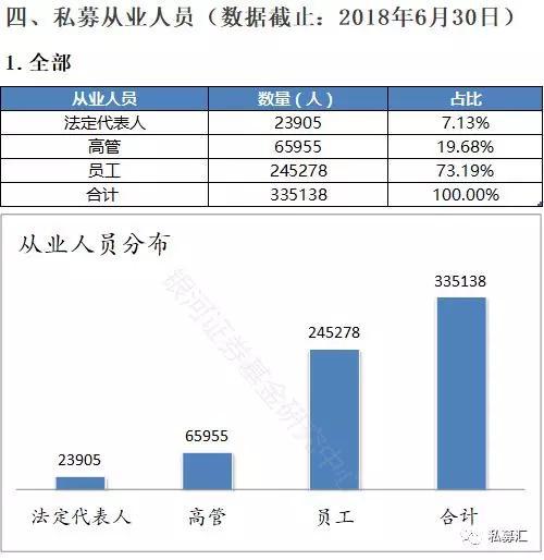 图解6月私募业发展：管理人23905家 备案产品95515只