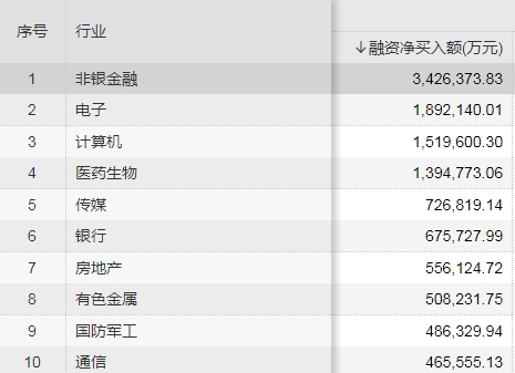 资金入场到底有多疯？这两个数据显示上一轮牛市纪录即将被打破