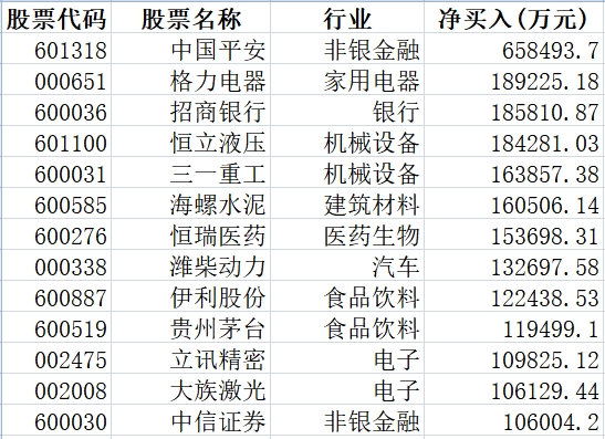 资金入场到底有多疯？这两个数据显示上一轮牛市纪录即将被打破