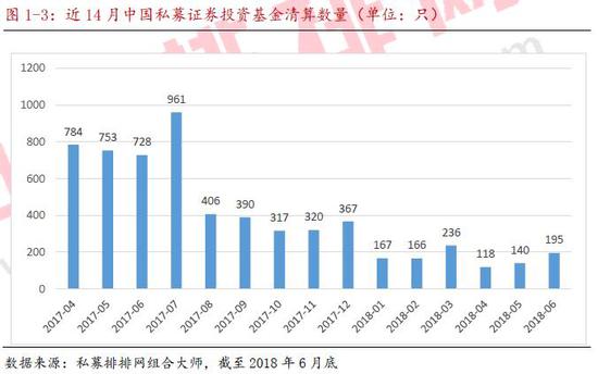 私募半年报:事件驱动亏9.72%垫底（附8大策略TOP10）