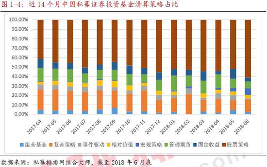 私募半年报:事件驱动亏9.72%垫底（附8大策略TOP10）