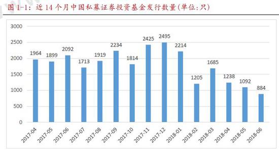 私募半年报:事件驱动亏9.72%垫底（附8大策略TOP10）