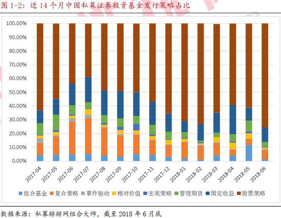 私募半年报:事件驱动亏9.72%垫底（附8大策略TOP10）