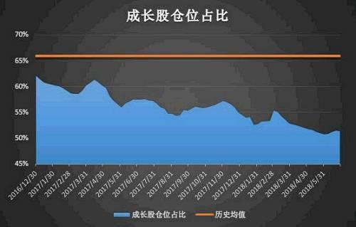 私募半年考：大盘股仓位占比创新高 小盘股正被抛弃