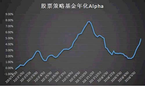 私募半年考：大盘股仓位占比创新高 小盘股正被抛弃