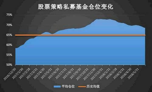 私募半年考：大盘股仓位占比创新高 小盘股正被抛弃