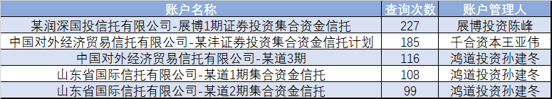 王亚伟被气笑:两兄弟在后台偷窥账户后跟买 结局悲惨