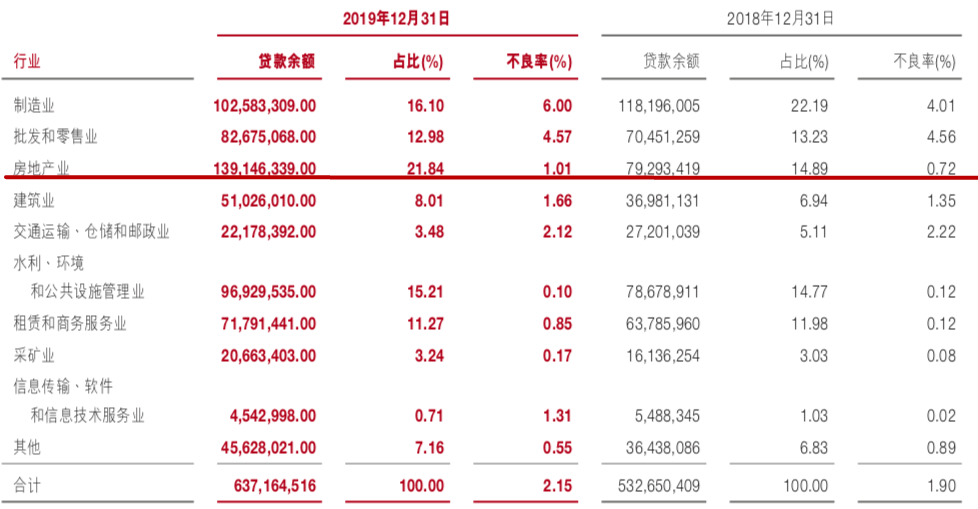 贷款质量和盈利能力堪忧 广发银行遭标普下调评级展望至负面