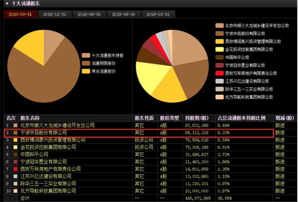 这家银行第二大流动股东股权遭冻结！民营股东问题频现