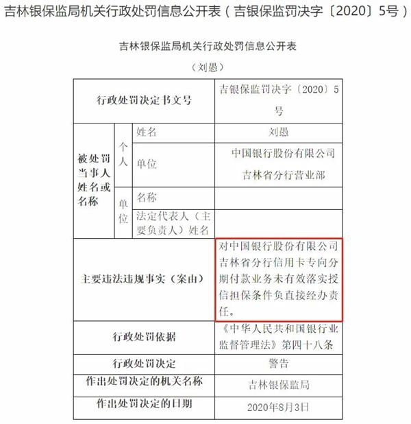 银保监又出手！连开11张罚单：中行、招行、吉林银行等中招