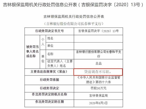 银保监又出手！连开11张罚单：中行、招行、吉林银行等中招