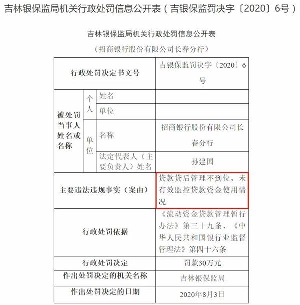 银保监又出手！连开11张罚单：中行、招行、吉林银行等中招