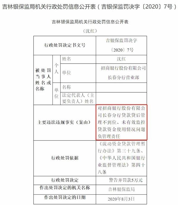 银保监又出手！连开11张罚单：中行、招行、吉林银行等中招