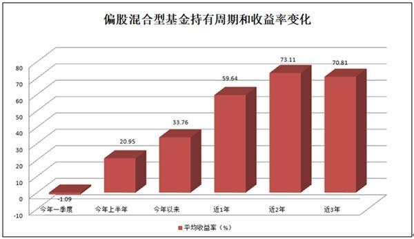 新发1万亿！权益类基金“买买买” 到底多少净增资金？