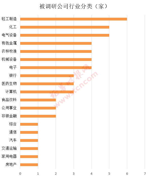 一周机构去哪儿？华夏基金、博时基金等调研了这些个股