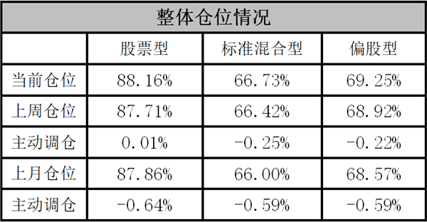 新基金又炸了！三只百亿爆款基金一起来，更多在路上