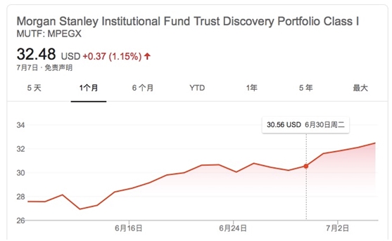 纳指又创新高！狂赚60% 这只基金震动华尔街 又一个林奇火了！