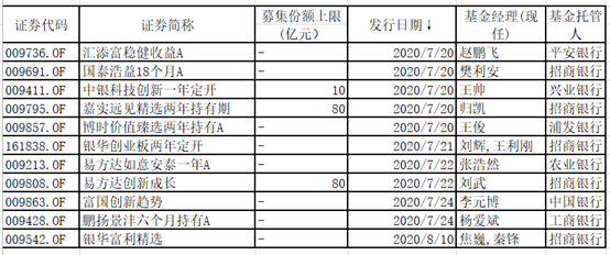 罕见疯狂，爆款 “大轰炸”！新基金发行超级周来了，南方、鹏华、汇添富、易方达、华安、博时、国泰、嘉实、平安、宝盈等披挂上阵！